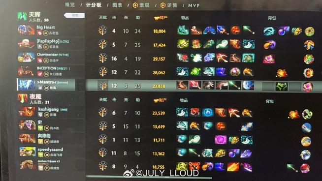 dota2怎么看战绩