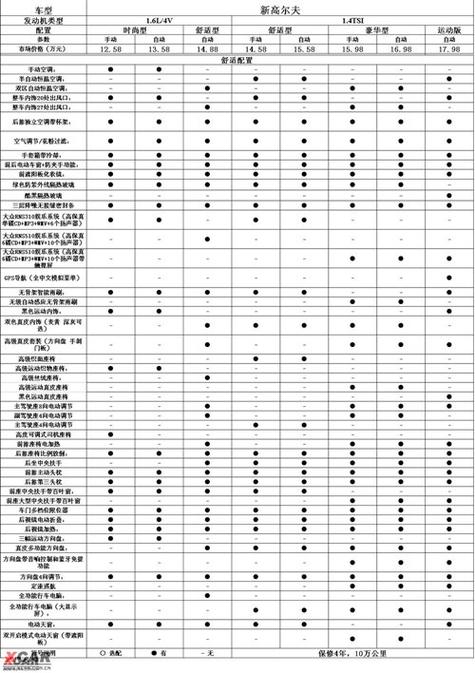 高尔夫6有什么隐藏功能
