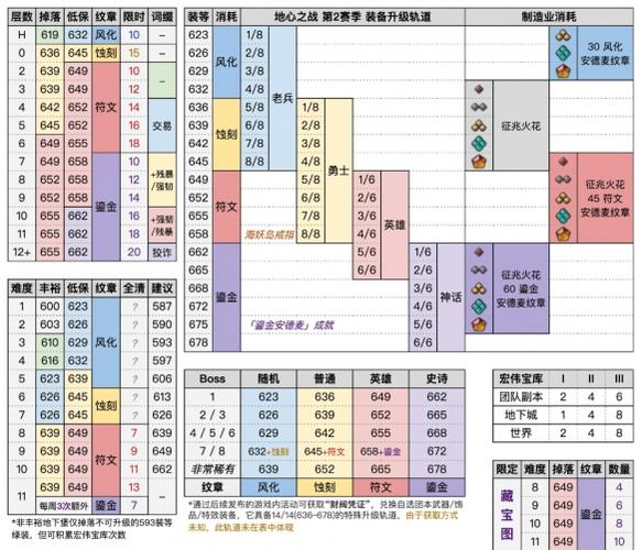 魔兽所有版本一览表