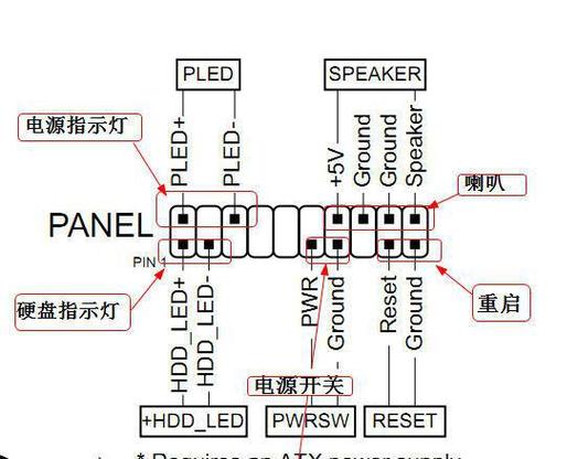 华硕主板电源针脚详解