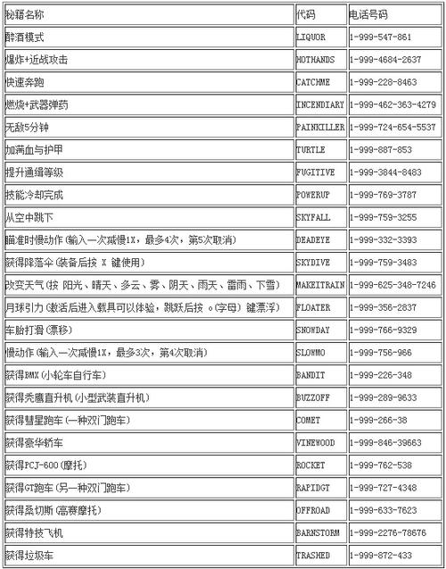 gta5秘籍