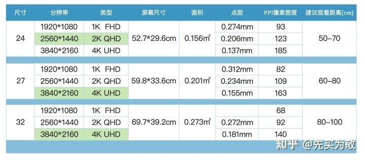 2060显卡带2k显示器吃力吗
