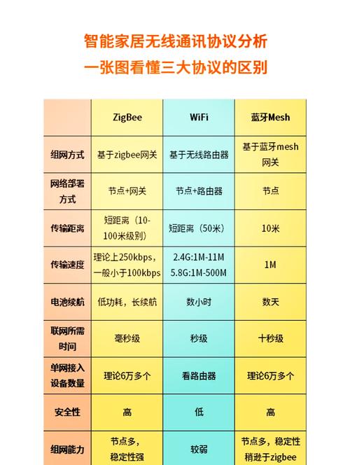 wifi与蓝牙的区别
