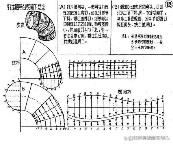 90度弯头保温怎么下料