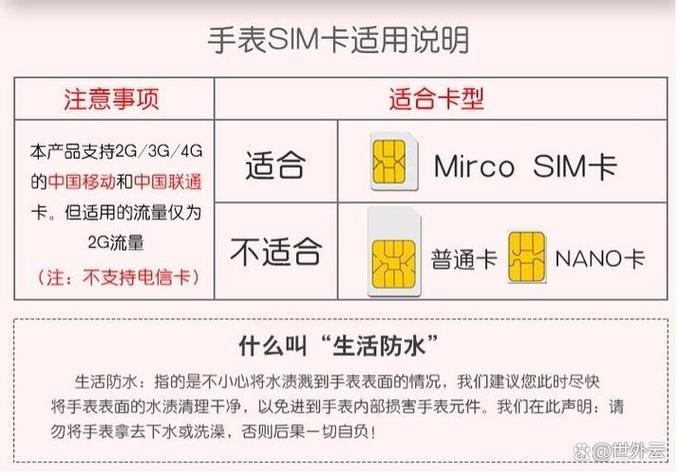 手机插卡版和wifi版的区别
