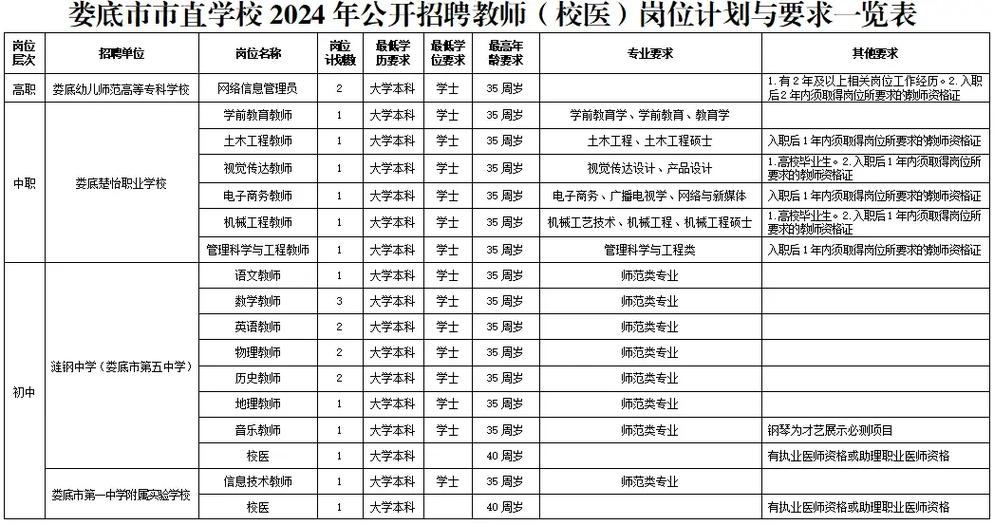 全国教师编制招聘网官网