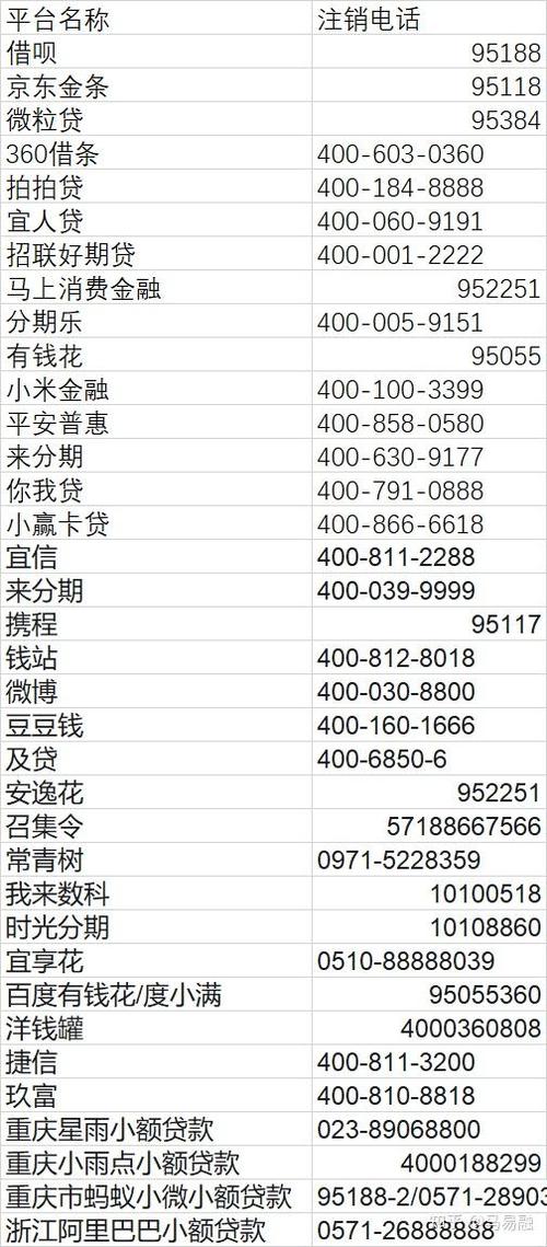网贷咨询留电话入口