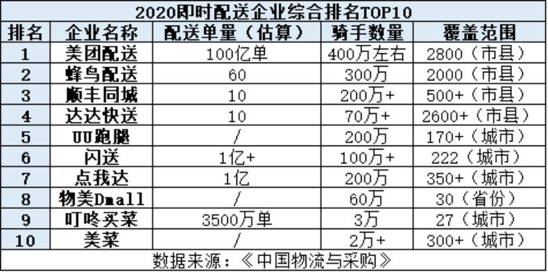 跑腿公司收费标准