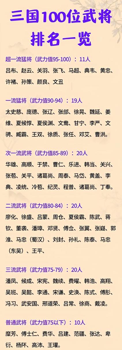 三国志武力排名一览表
