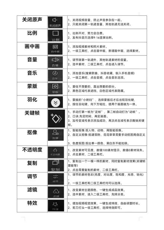 剪映视频制作教程