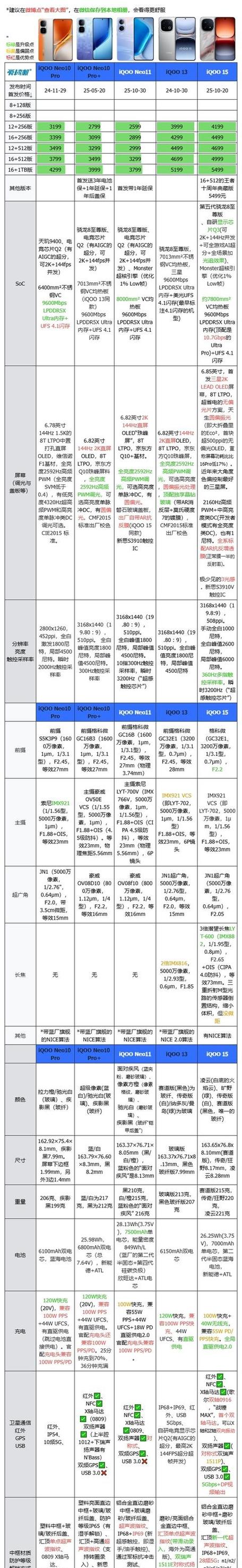 iqoo11多大尺寸