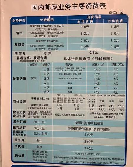 邮政的快递一般几天到货