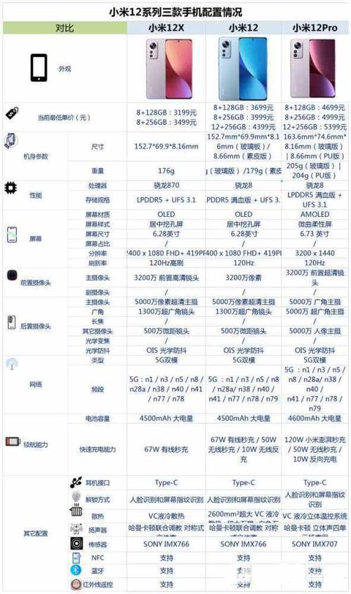 手机之家参数对比入口