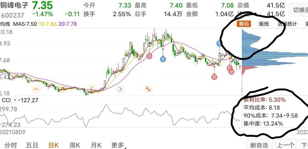 股票筹码图怎么看
