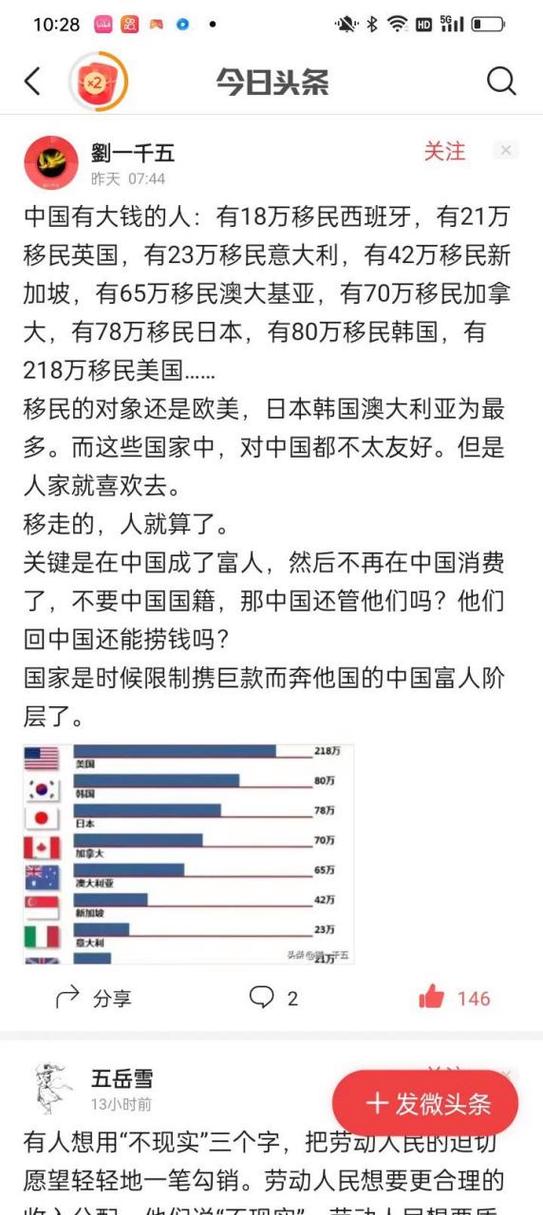 移民伊朗需要什么条件