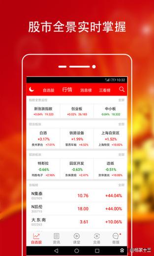 指南针炒股软件真的有用吗