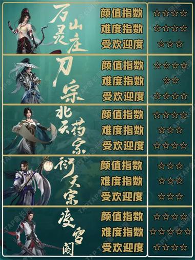 玄峨眉转哪个门派最强