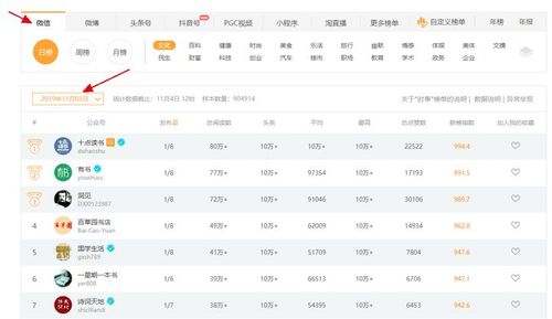 微信公众平台文章热度