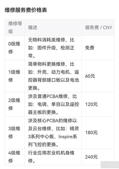 大疆mic2价格