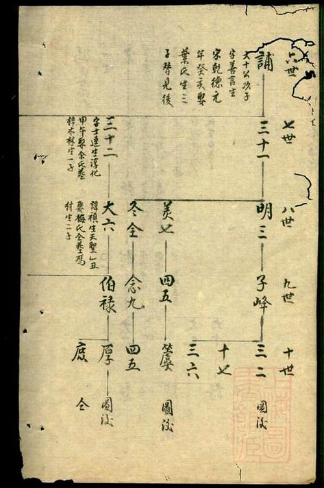 冯氏族谱辈分表全册
