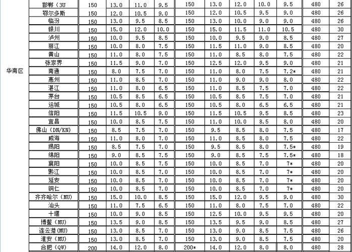 国际空运1公斤价格表