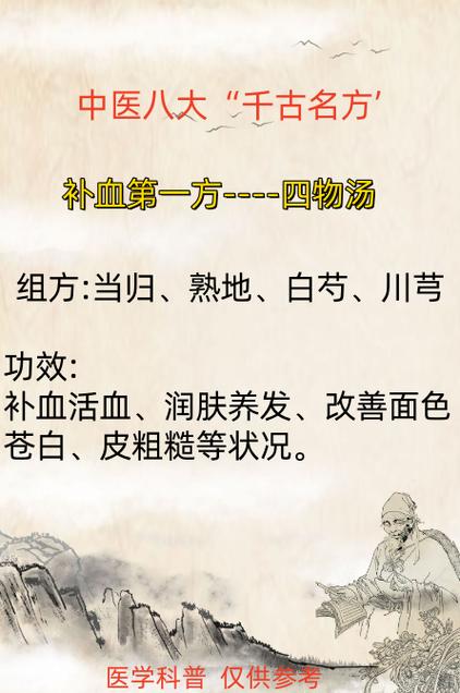 中医十大名方一览表