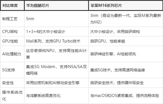 麒麟658和麒麟710对比