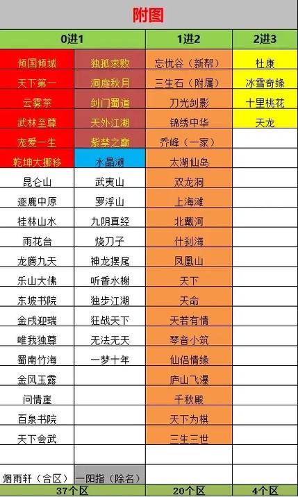 新天龙八部单服排行榜入口