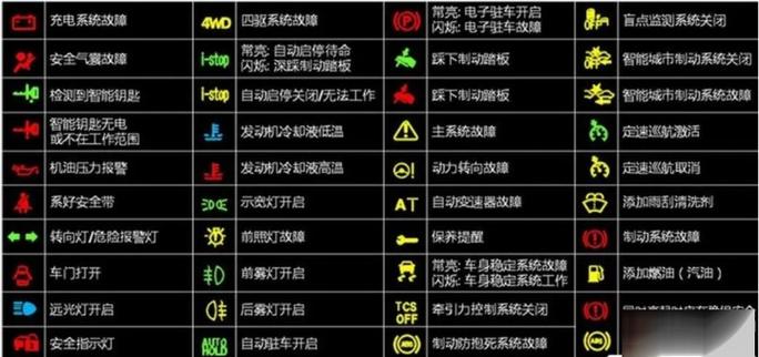 OuT十仪表上代表什么