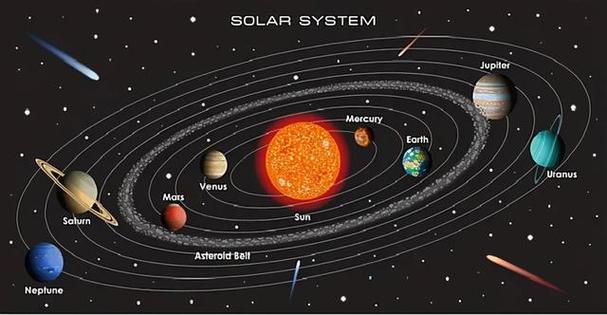 太阳系行星2
