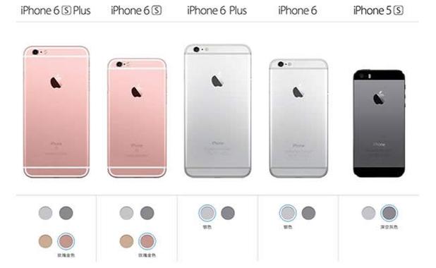 iphone一共有几代