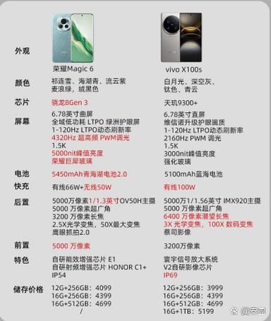 荣耀magic2和mate9对比