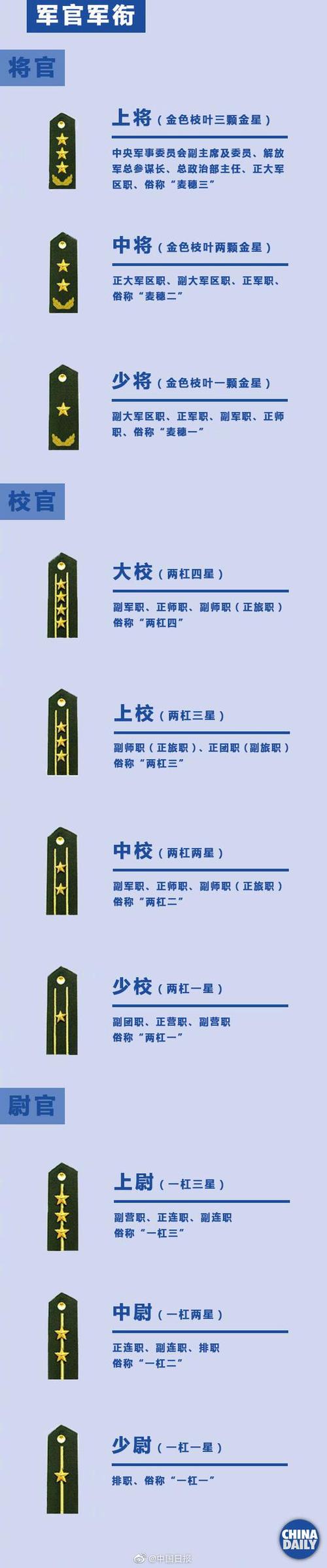 军官军衔