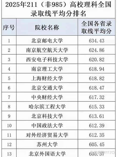 211多少分能录取