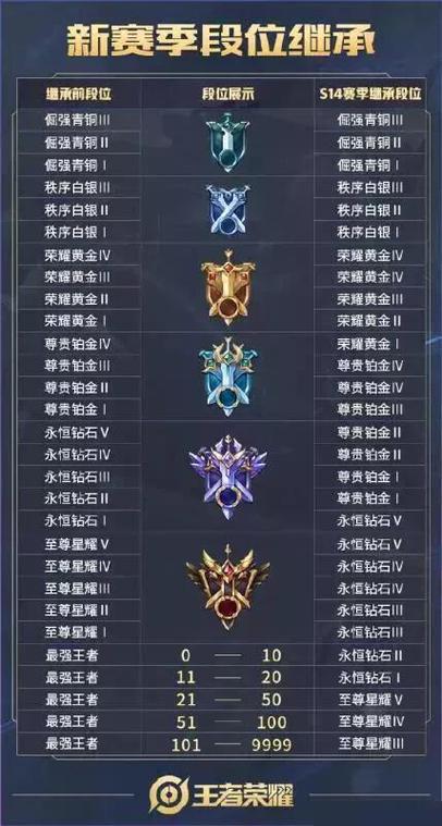 S14赛季什么时候结束
