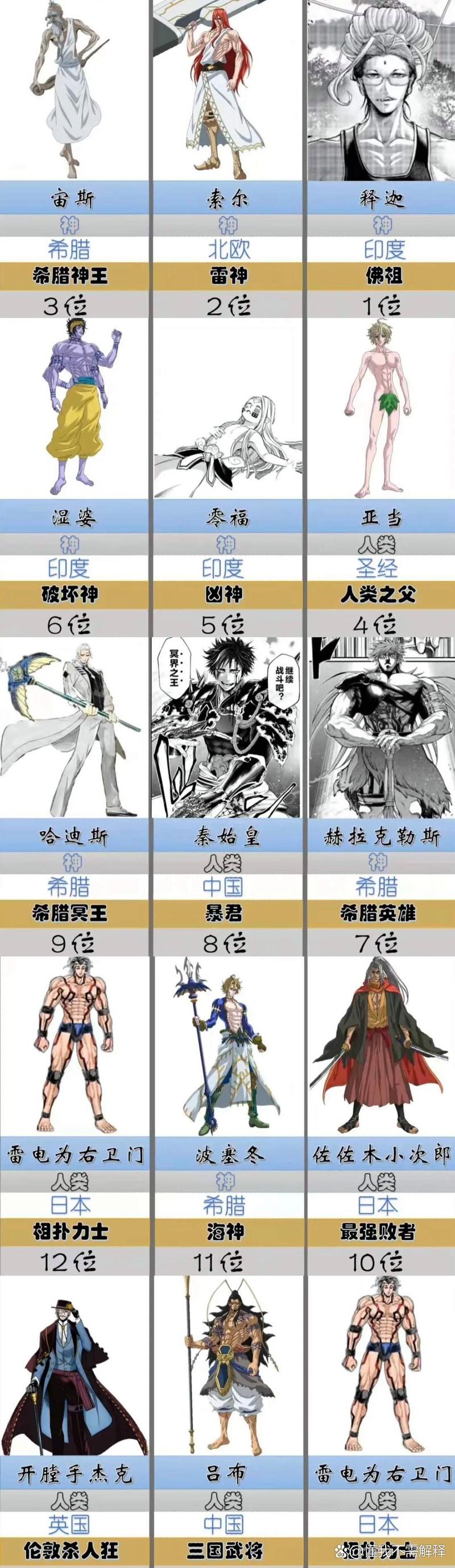 终末的女武神实力排名