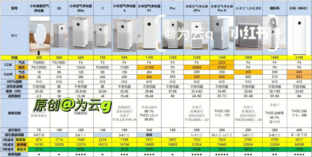 小米空气净化器使用说明