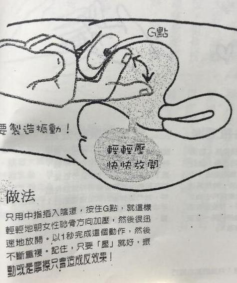 正确排精手法