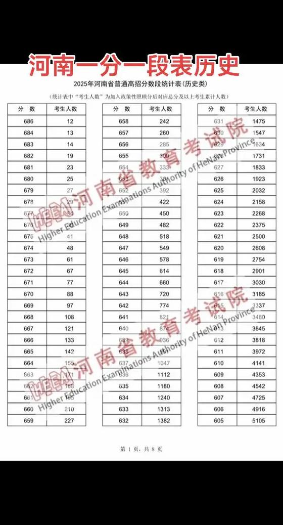 河南一分一段表正式公布