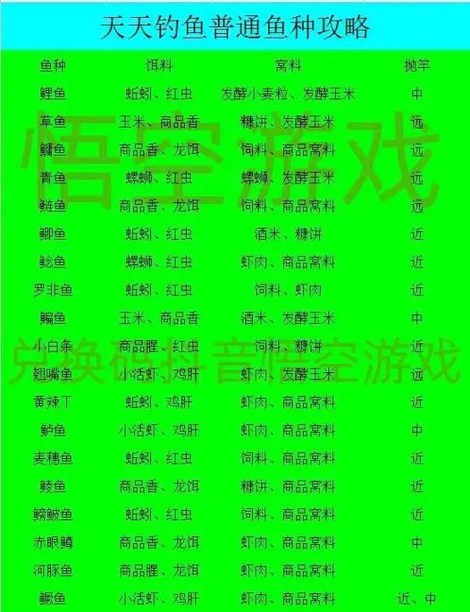 天天钓鱼2026永久兑换码最新