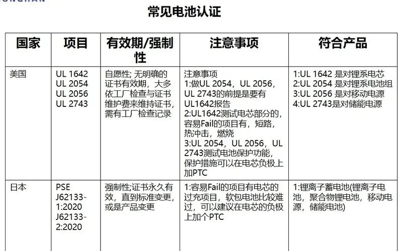 锂电池出口需要什么认证