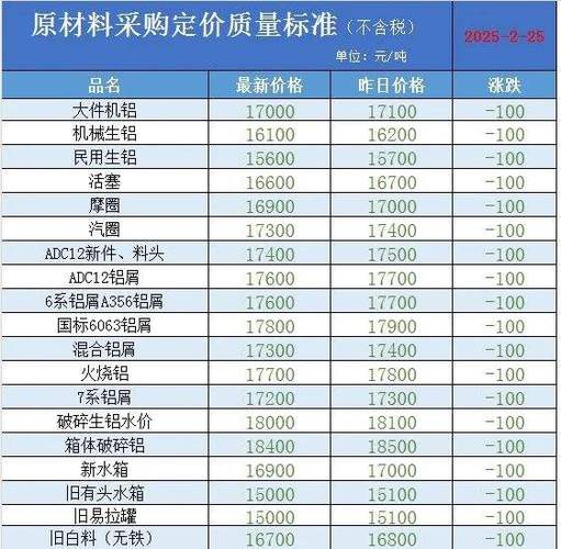 6061铝合金价格一公斤