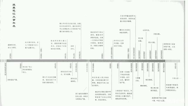 盗墓笔记故事线顺序