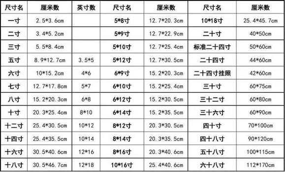 证件照尺寸