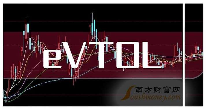 evtol三家龙头企业