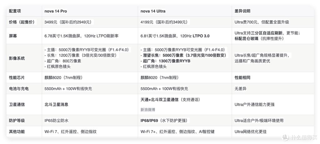 华为nova14ultra和nova14pro哪个好