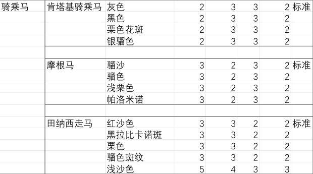 荒野大镖客2公马和母马哪个好