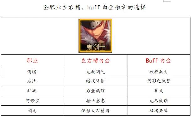 dnf白金徽章兑换
