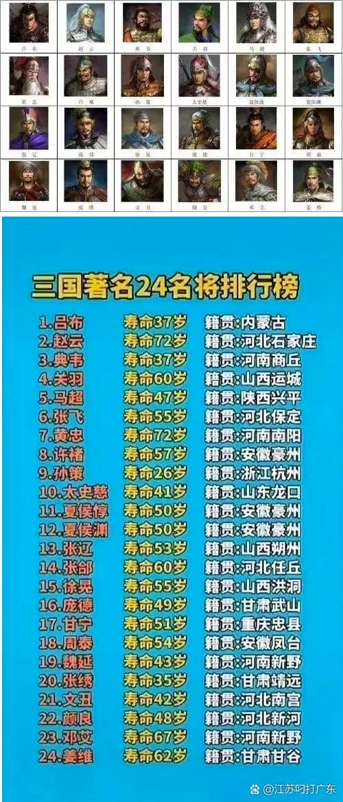 三国志战略版名将排名