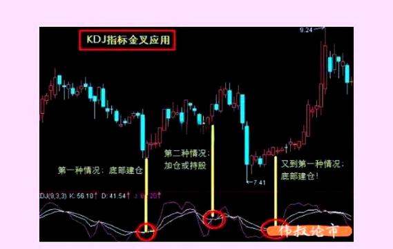 什么叫kdj线